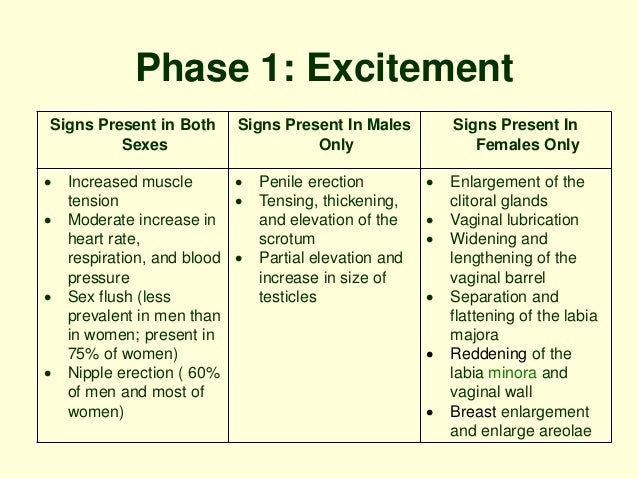 Signs of arousal in men